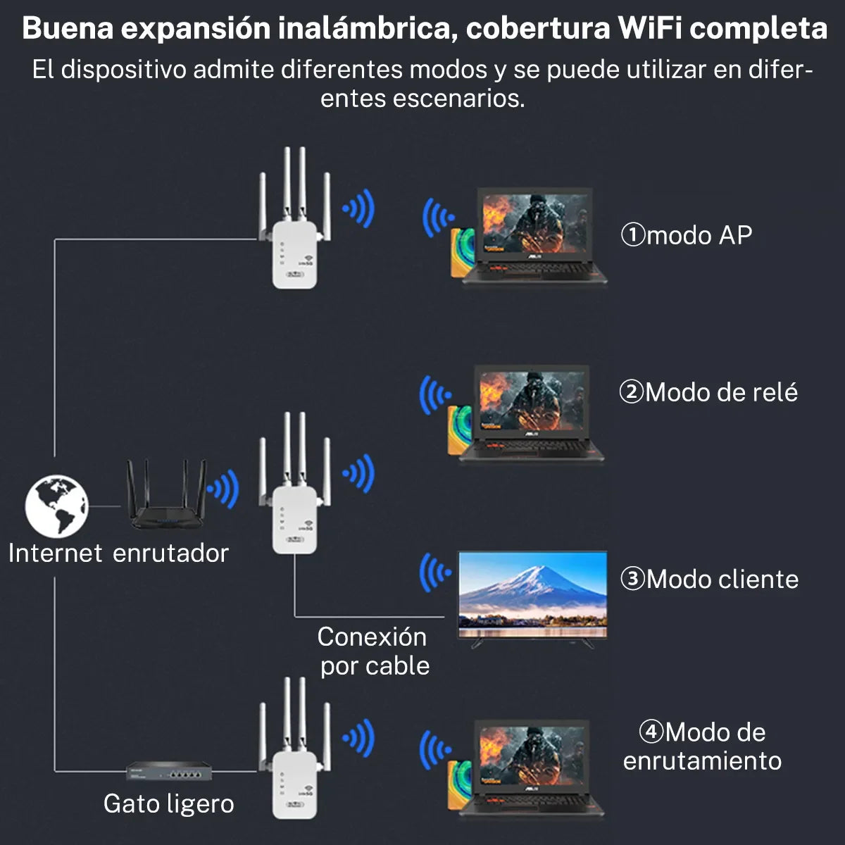 Repetidor Wi-Fi 1200 Mbps 5 GHz/2.4 GHz Dual Band | 4 Antenas, Hotspot, WPS, LAN, Hysmart | Extensor Cobertura Rápido - Mijaíl Tienda
