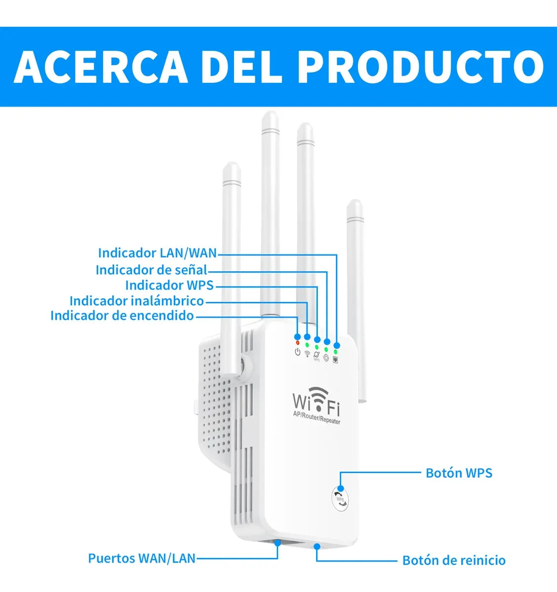 Repetidor Wi-Fi 300 Mbps 2.4 GHz | Extensor de Cobertura, WPS, LAN, 4 Antenas | Amplificador Señal Fácil, Compatible Todos los Modems - Mijaíl Tienda