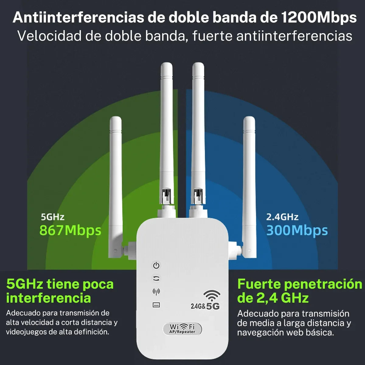 Repetidor Wi-Fi 1200 Mbps 5 GHz/2.4 GHz Dual Band | 4 Antenas, Hotspot, WPS, LAN, Hysmart | Extensor Cobertura Rápido - Mijaíl Tienda