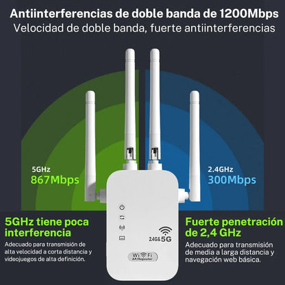 Repetidor Wi-Fi 1200 Mbps 5 GHz/2.4 GHz Dual Band | 4 Antenas, Hotspot, WPS, LAN, Hysmart | Extensor Cobertura Rápido - Mijaíl Tienda