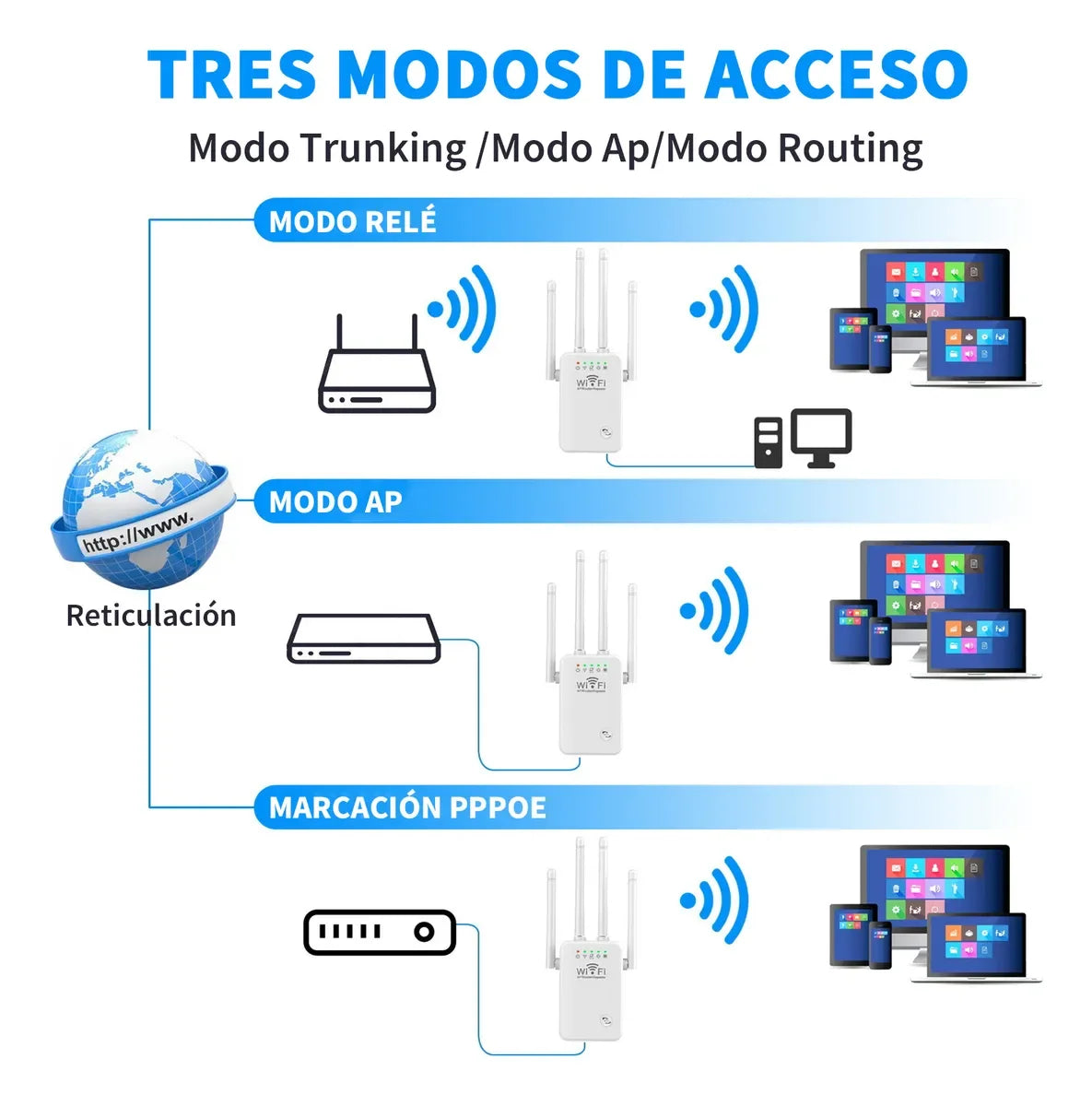 Repetidor Wi-Fi 300 Mbps 2.4 GHz | Extensor de Cobertura, WPS, LAN, 4 Antenas | Amplificador Señal Fácil, Compatible Todos los Modems - Mijaíl Tienda